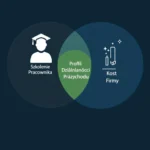 Czy szkolenie pracownika to zawsze koszt firmy?
